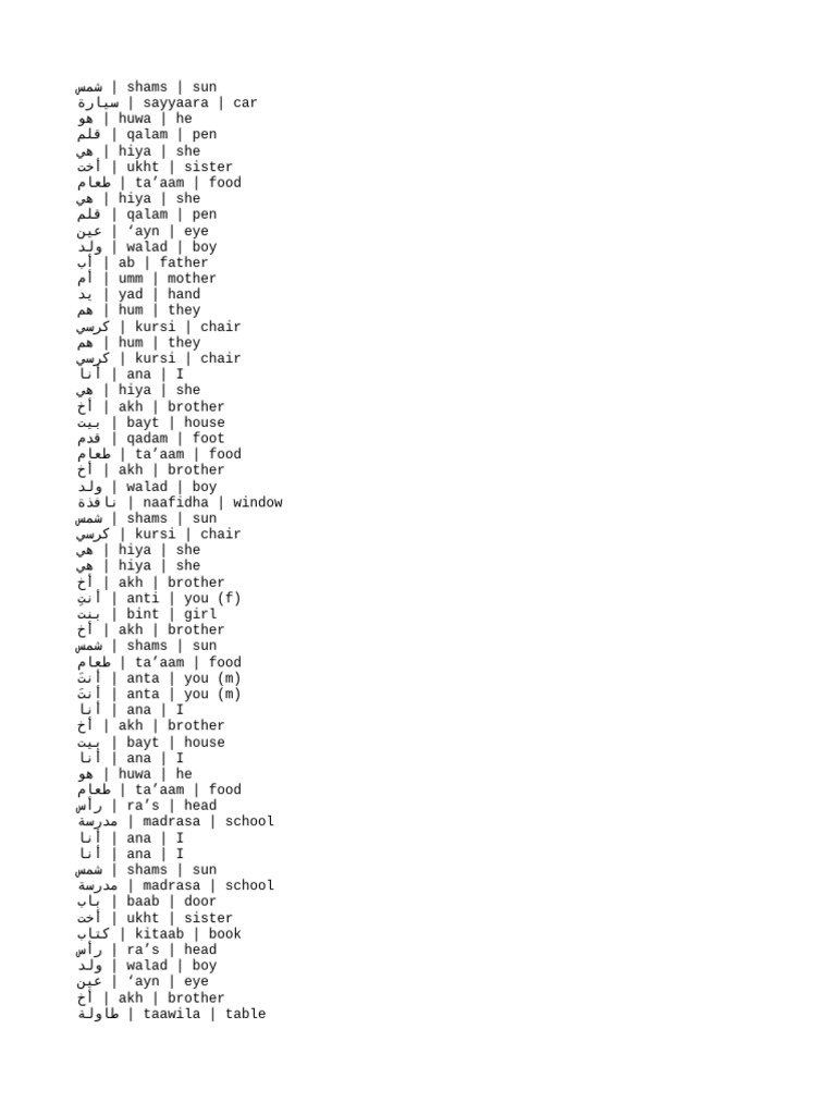 Basic Arabic Words | PDF