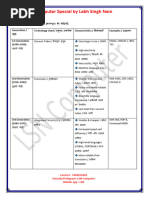 Shared Vocabulary | PDF