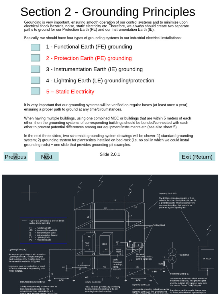 Essential Grounding Principles for Safety | PDF
