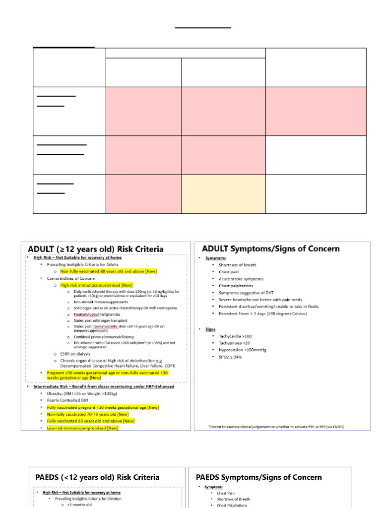 Protocol 17Feb | PDF | Health Care | Immunology