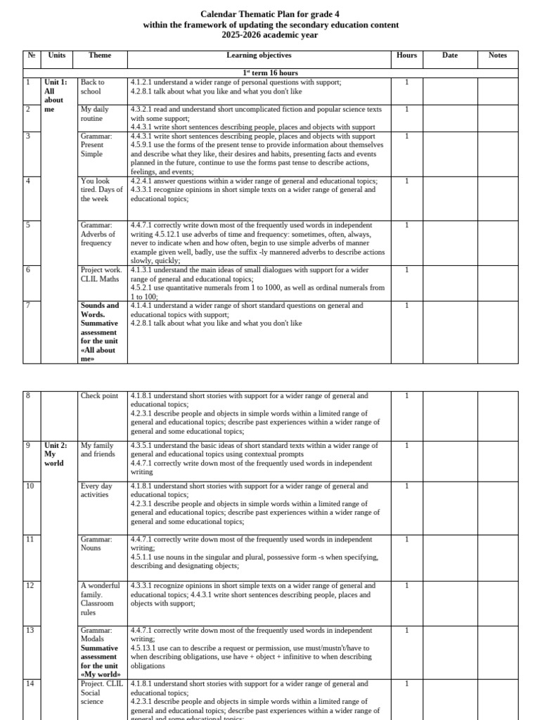 Grade 4 Thematic Calendar Plan 2025-2026 | PDF | Adjective | Plural