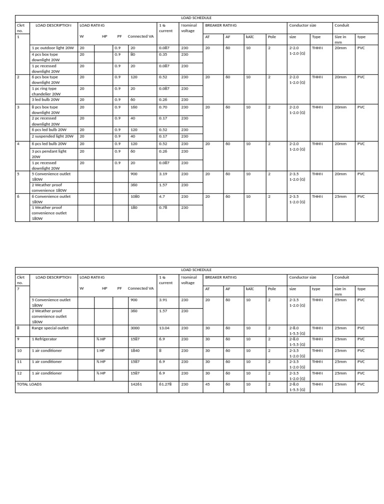Electrical Load Schedule Overview | PDF | Components | Electrical ...