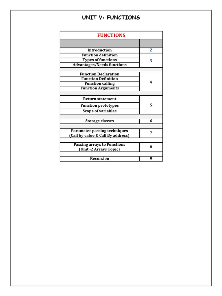 Unit v Functions | PDF | Parameter (Computer Programming) | Variable ...