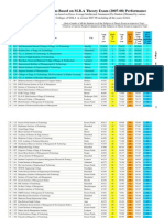 Break Up of Cumulative Performance of MBA 2007-08