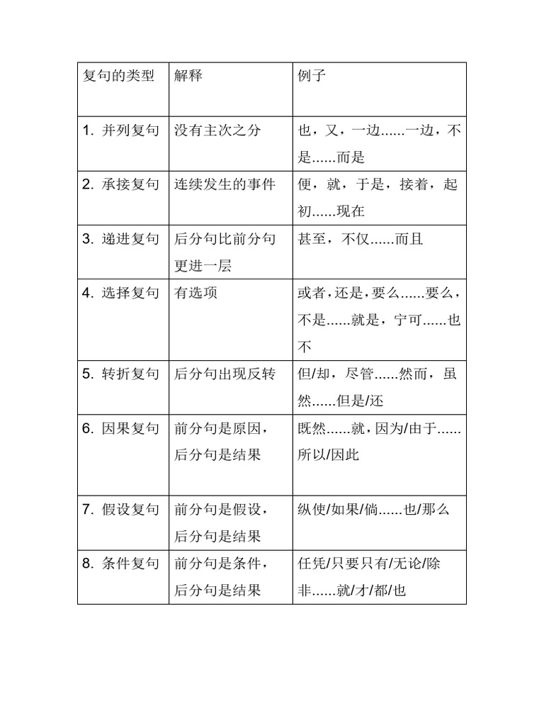 复句 | PDF