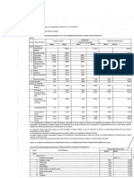 Salarios de Funcionarios Segun El Presupuesto