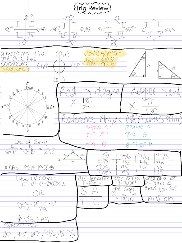 Trig Review Notes | PDF