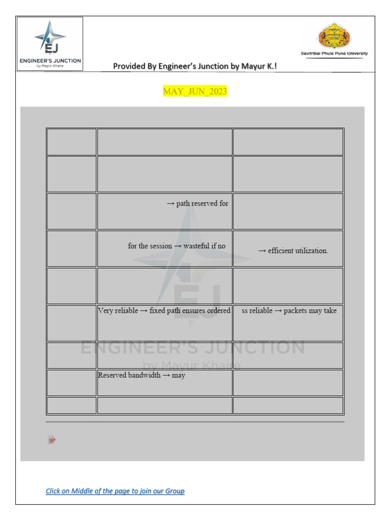 Cns May Jun 2023 Solve by MK | PDF | Transmission Control Protocol | I Pv6