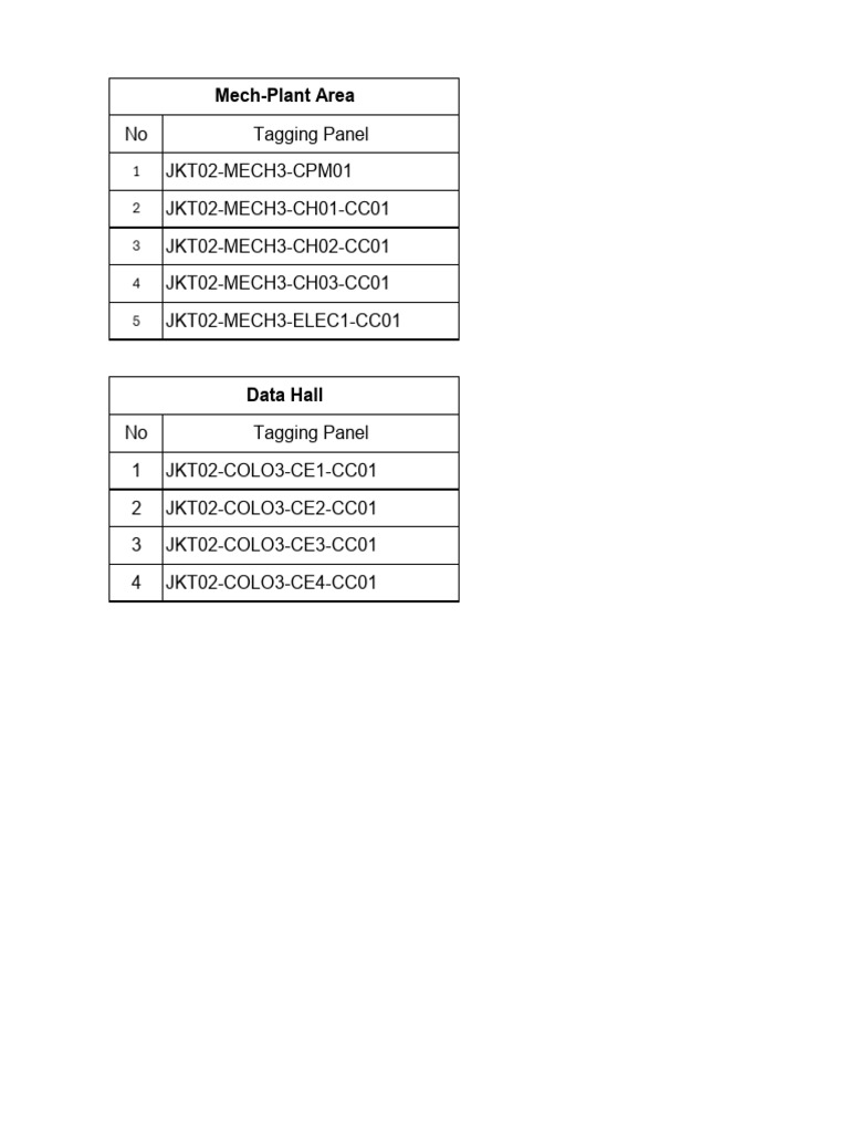 Tagging Panel List for JKT02 Project | PDF