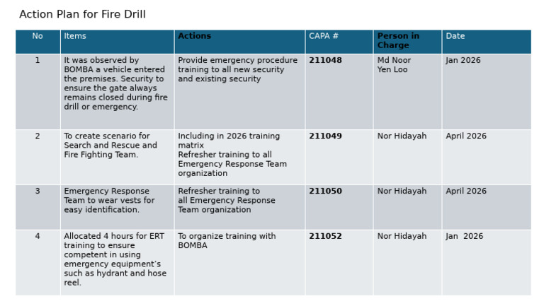Action Plan For Fire Drill - 1 | PDF