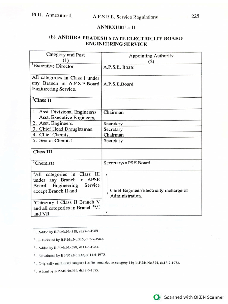 Apseb SR Part-III Annex-II | PDF
