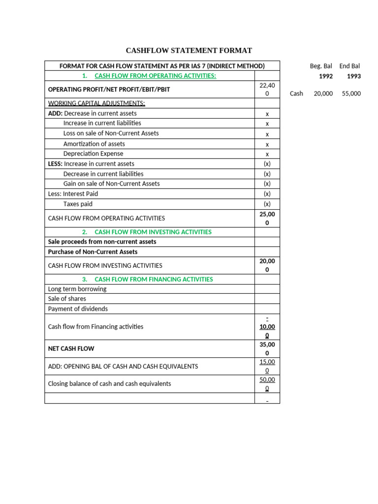 Cashflow Statement Format | PDF