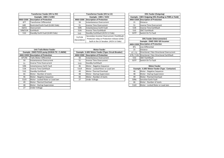 ANSI Code & Protection | PDF | Transformer | Electronics