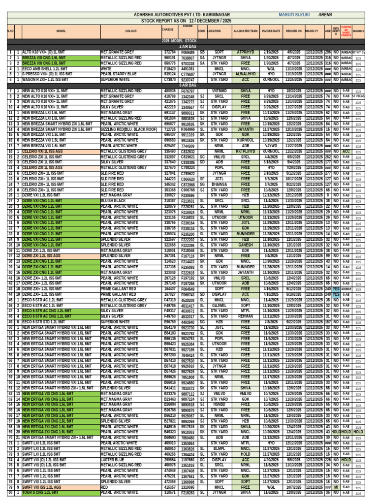 KNR Stock Oct 2025 - 4 | PDF | Car | Car Body Styles