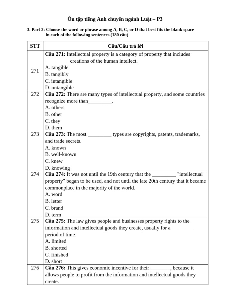 English for Law: Intellectual Property Quiz | PDF | Competition Law ...