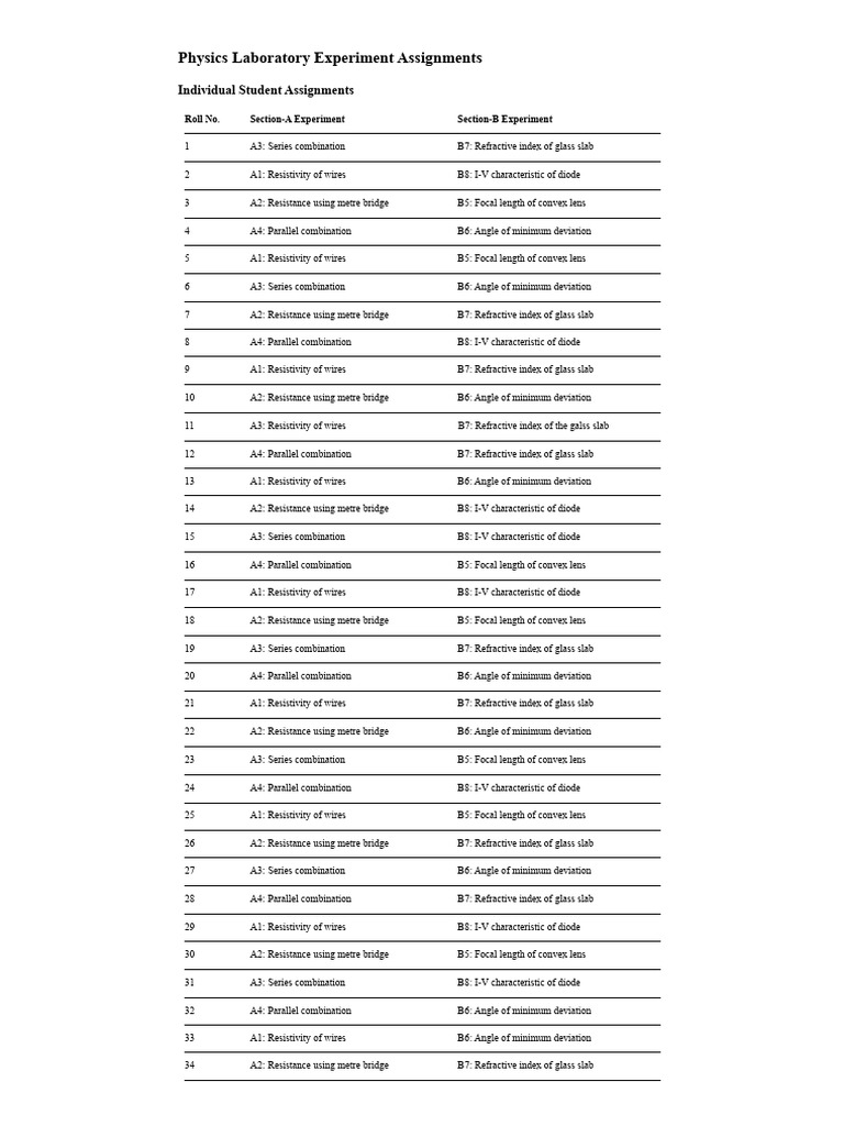 Physics Lab Experiment Assignments | PDF | Refractive Index | Applied ...