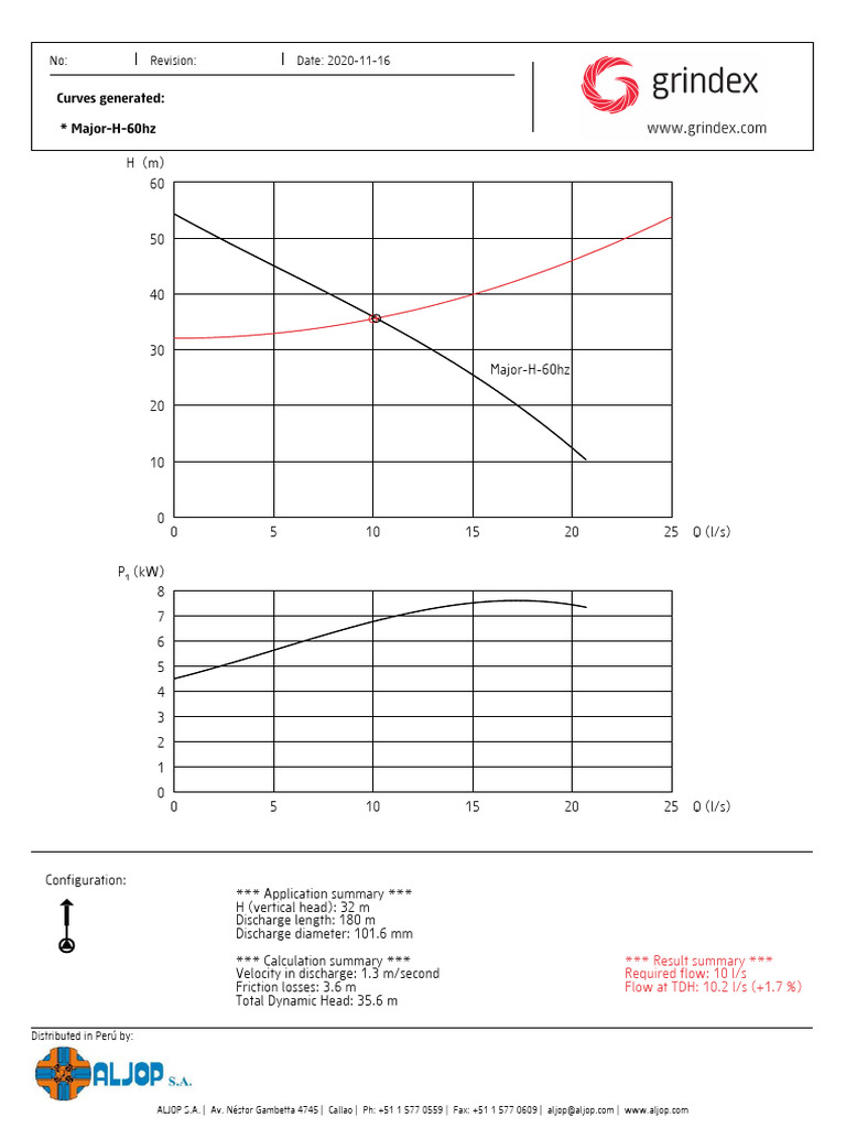 Pump Performance Analysis for 10 l/s | PDF