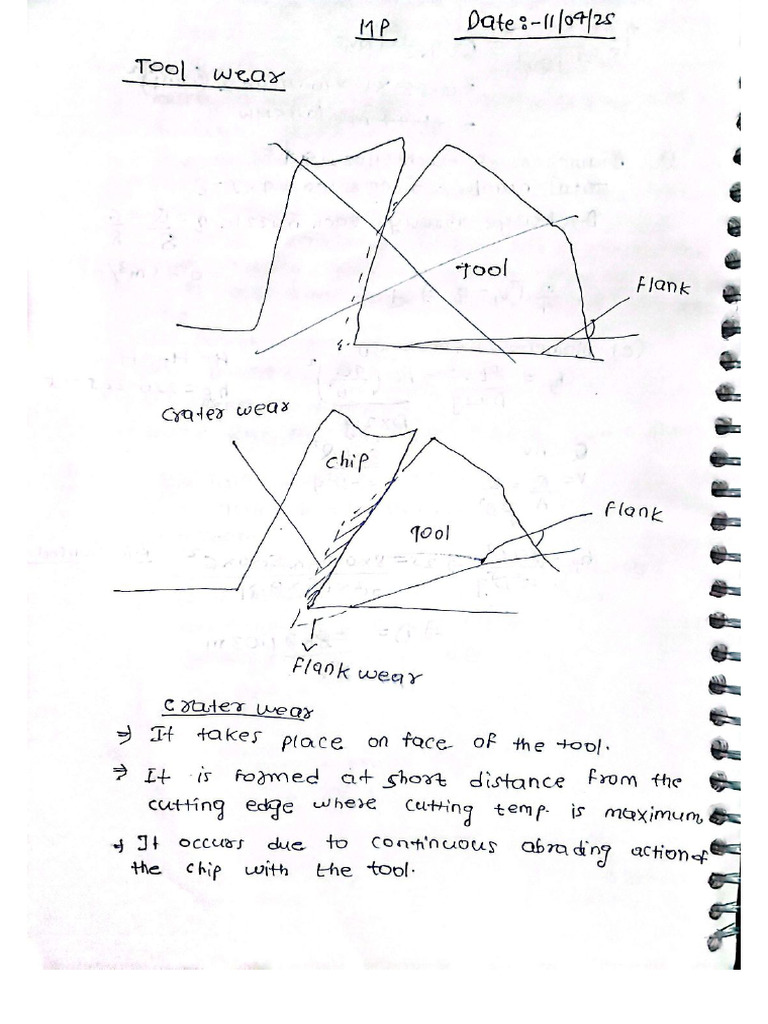 Document Scanned with CamScanner | PDF
