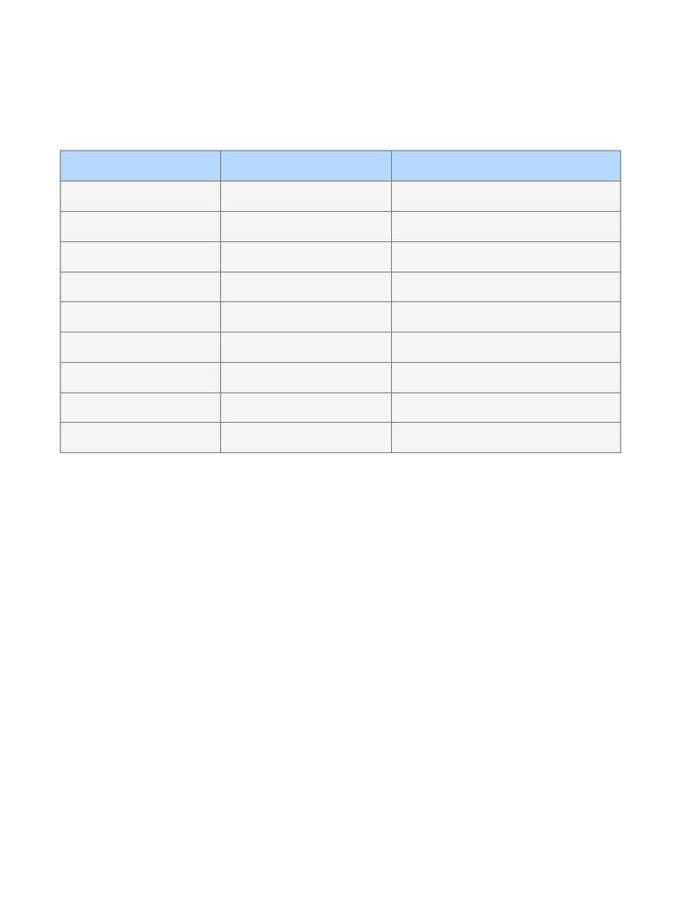 Arithmetic Progressions Formula Sheet | PDF