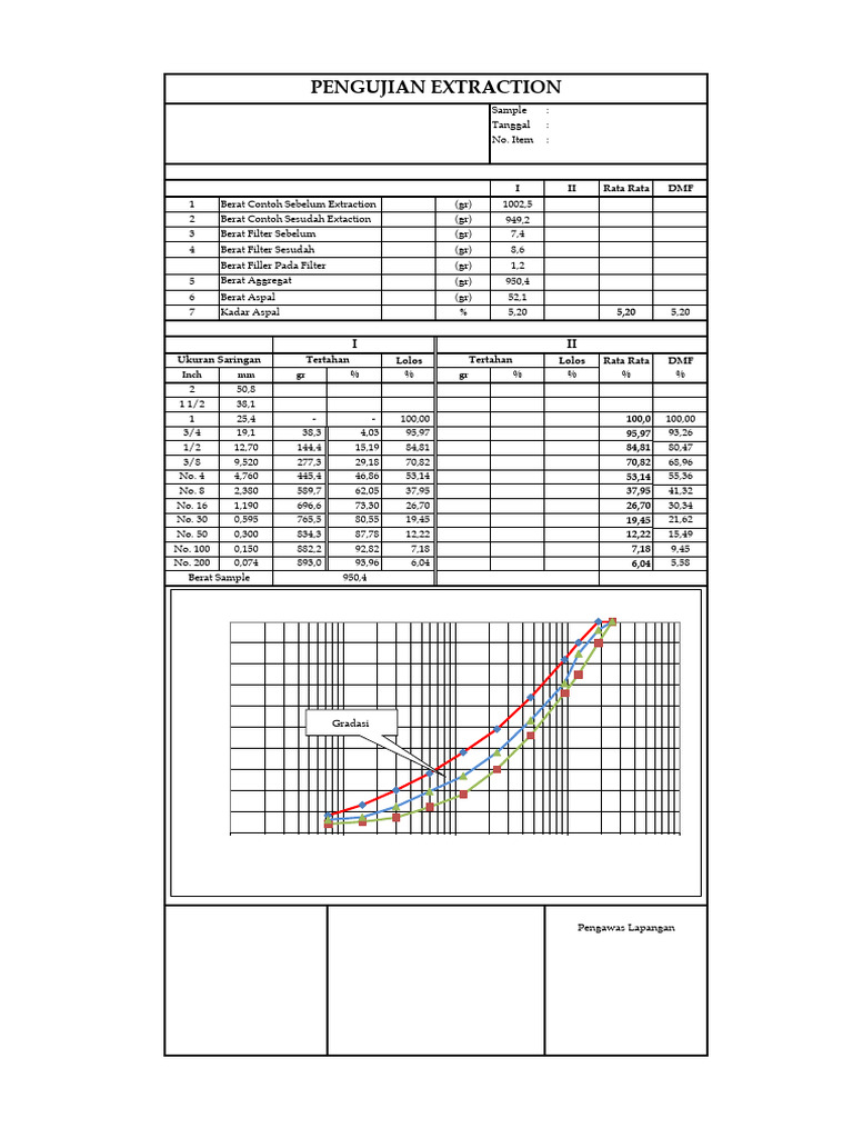 Extraction Testing Data and Results | PDF