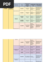 Antibiotic Allergy Cross-Sensitivity Chart | PDF | Antibiotics | Drugs
