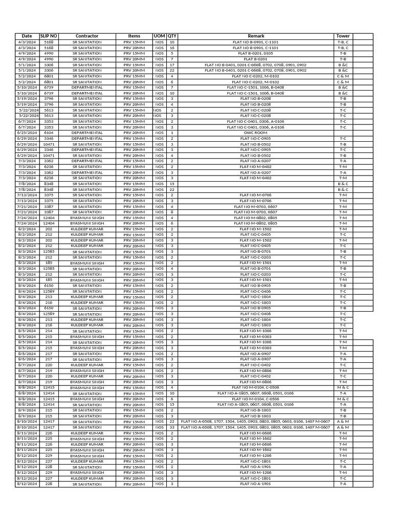 Sanitation PRV Inventory Records | PDF