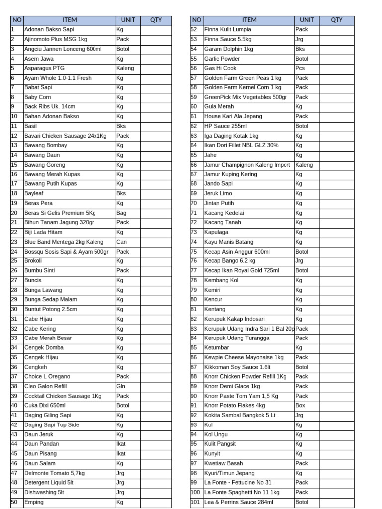 Comprehensive Food Inventory List | PDF | Cooking | Condiments