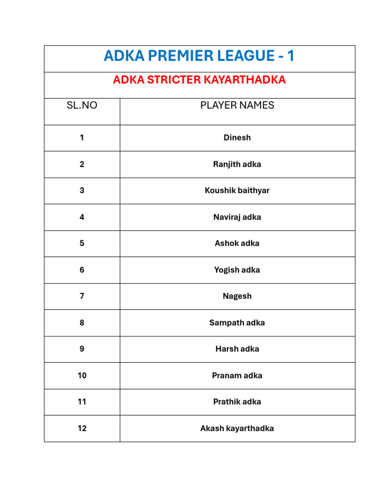 Adka Stricter Kayarthadka | PDF