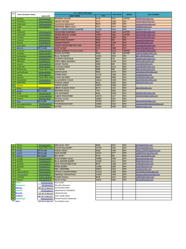 p100 Imco List Updated | PDF | Computer Access Control | Access Control