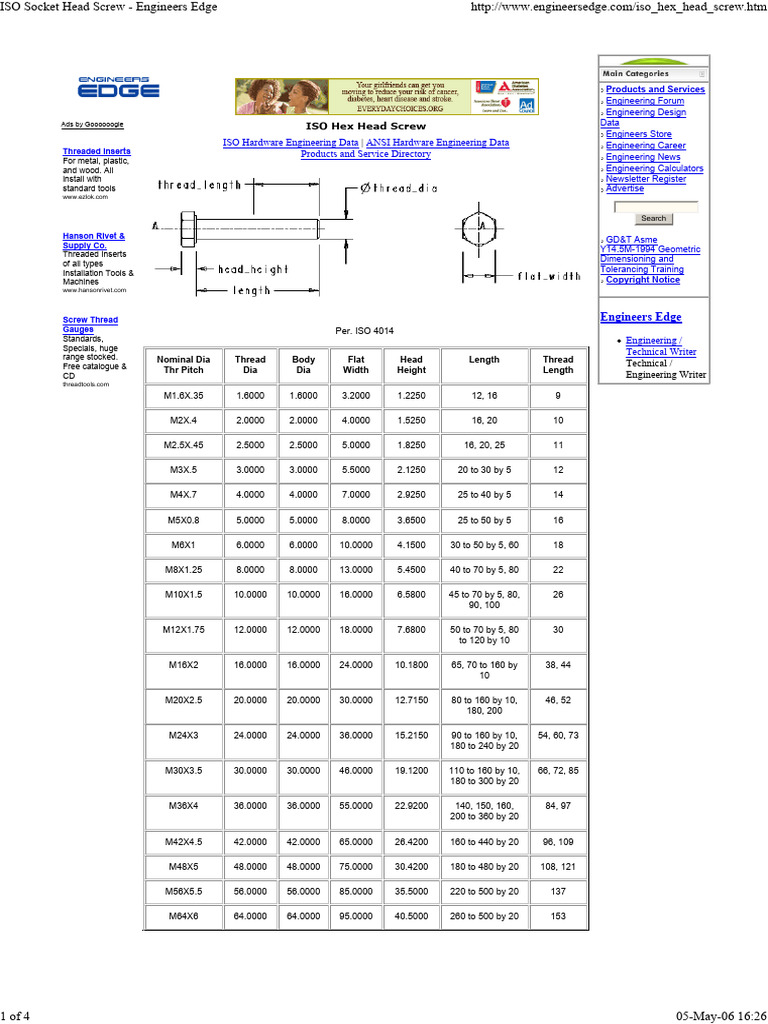 ISO Socket Head Screw Specifications | PDF | Screw | Machining