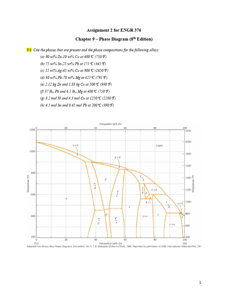 Assignment 2 (Chapter 9) - 1 | PDF