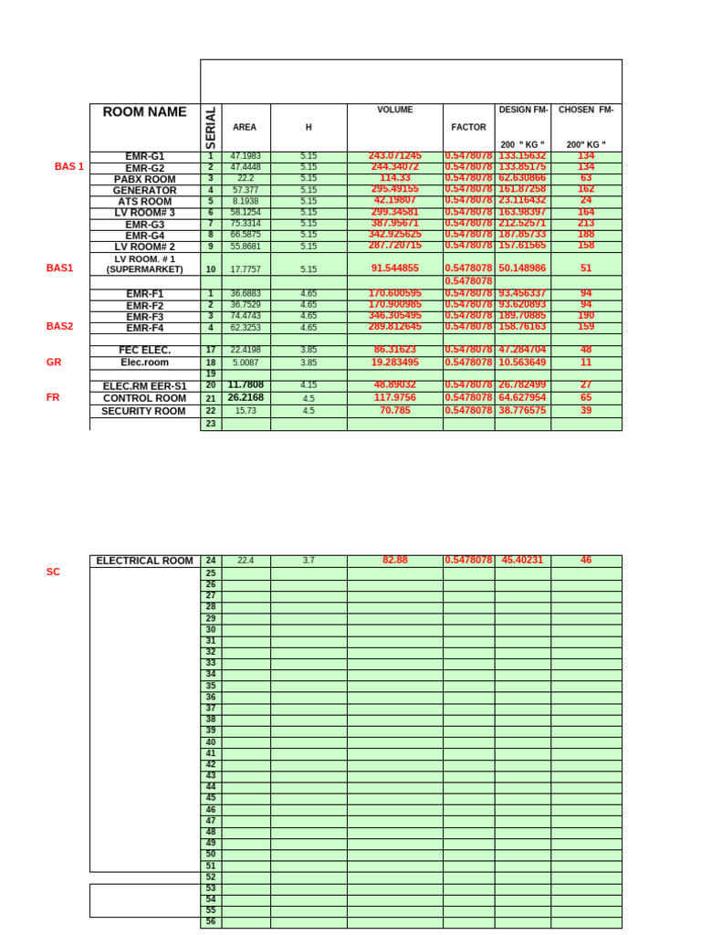 Room Dimensions and Specifications Data | PDF