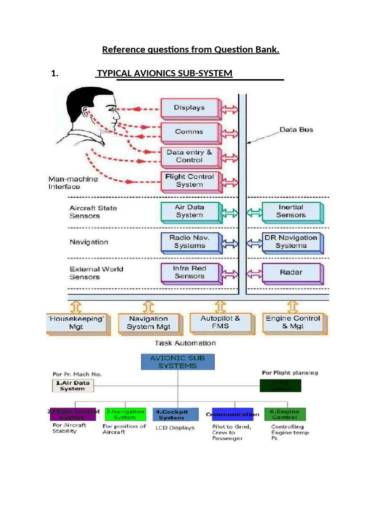 Avionics Questions For Reference. | PDF | Inertial Navigation System ...