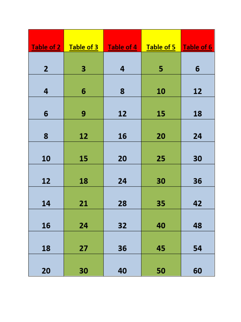 Multiplication Tables 2-11 | PDF