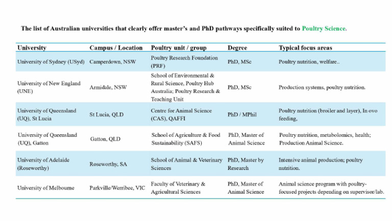 University List | PDF