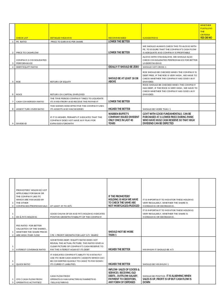 Fundamental Analysis Check List- Normal Stock | PDF | Dividend | Debt