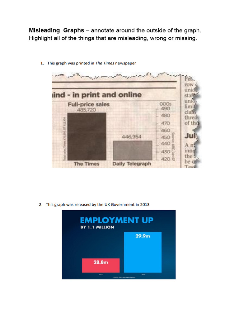3.6 Misleading Graphs | PDF