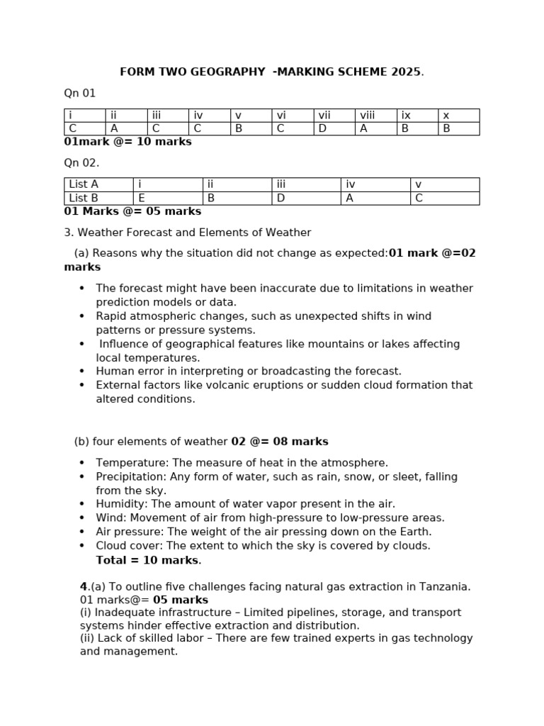 Form Two Geography Marking Scheme 2025 | PDF | Forests | Hydroelectricity