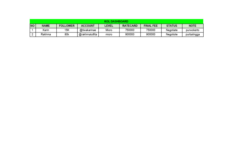 Kol List - Sheet1 | PDF