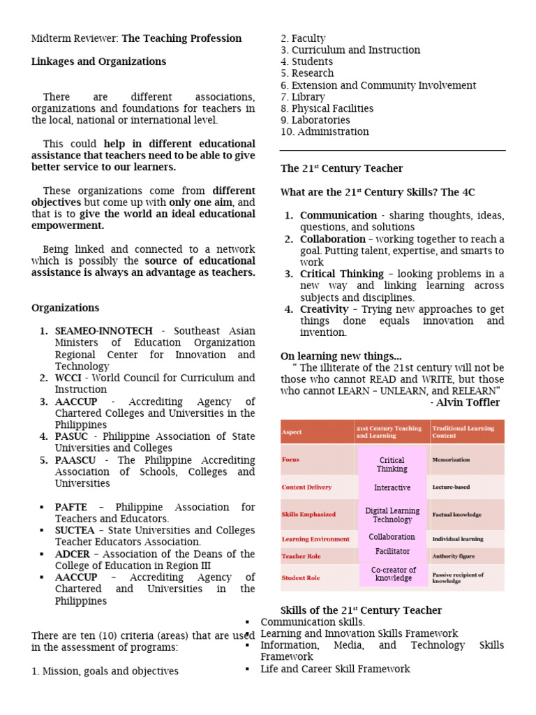 Teaching Profession Midterm Review Guide | PDF | Teachers | Learning