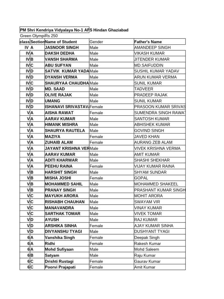 Green Olympiad 2025 Registration List | PDF