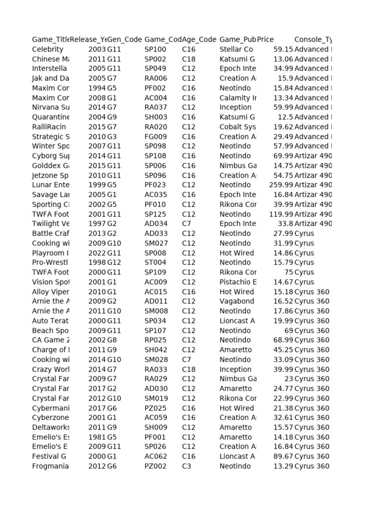 Video Game Release Data Overview | PDF | Economy Related Organizations
