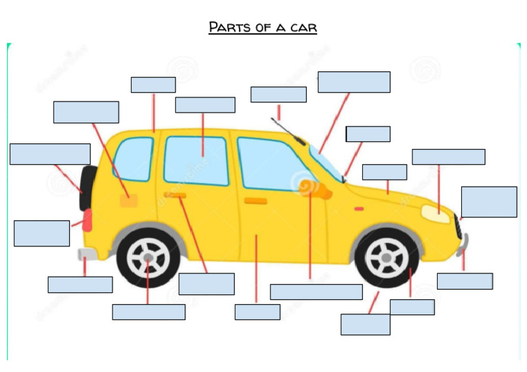 Parts of A Car - Google Docs | PDF