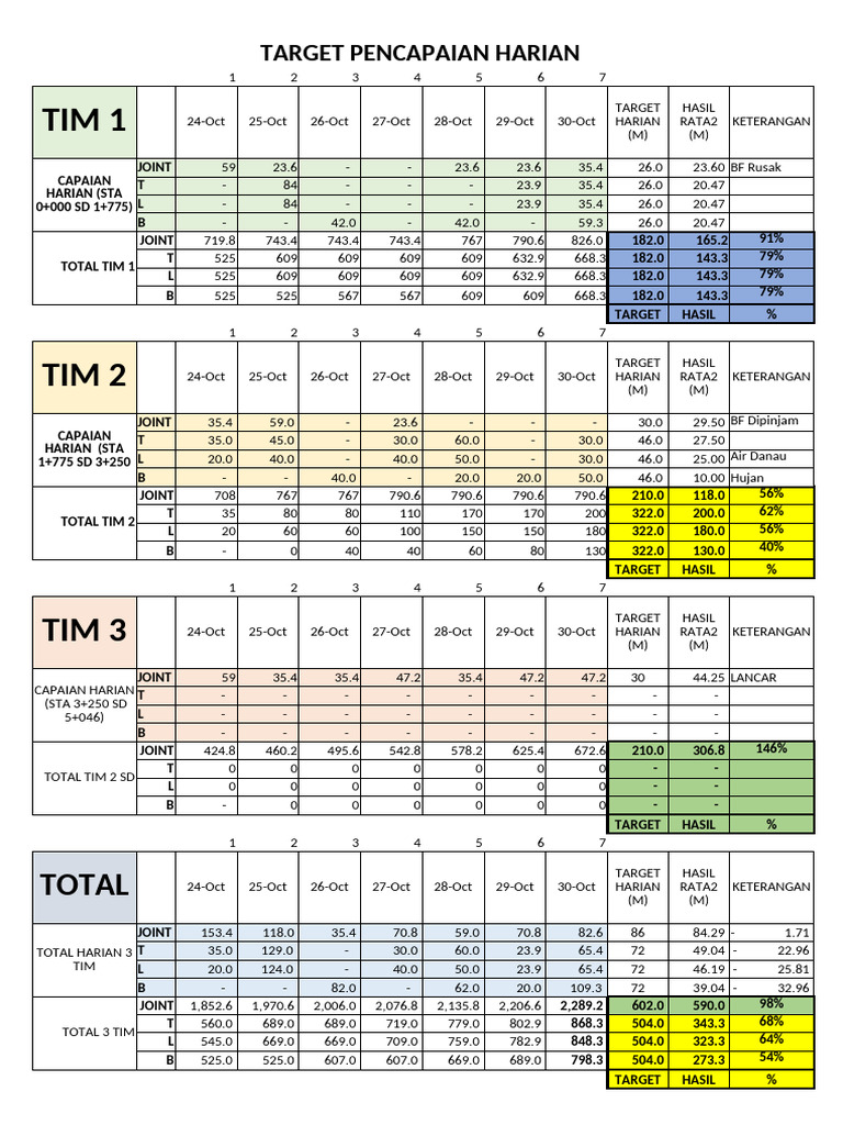 Progress Harian 10-Desember | PDF