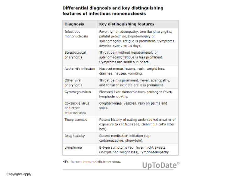 DDX and Key Distinguishing Features of Infectious Mononucleosis | PDF