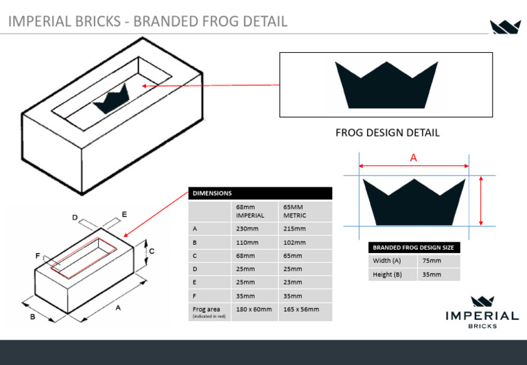 Imperial Bricks Frog Design Details | PDF