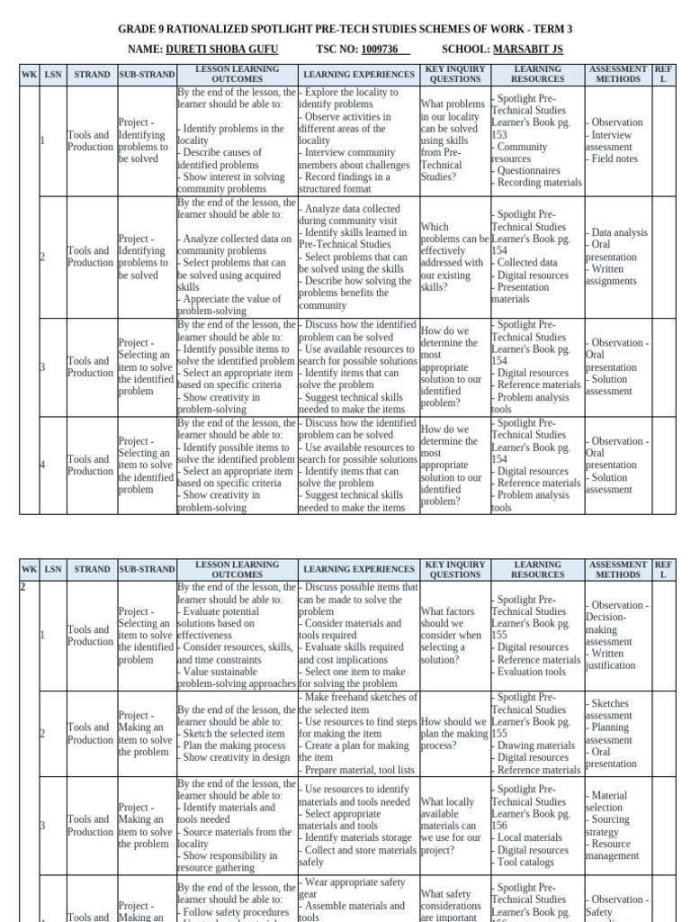 Grade 9 Pre-Tech Studies Term 3 Plan | PDF | Learning | Evaluation