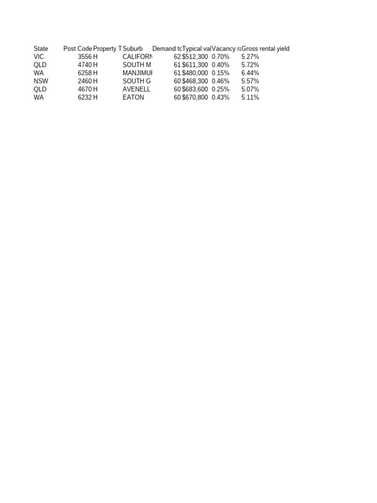 DSR Data - Scoring Supply and DemandMarket Matcher | PDF