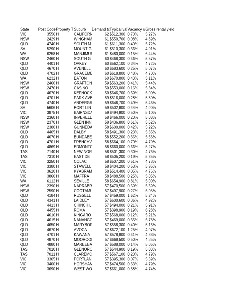 DSR Data - Scoring Supply and DemandMarket Matcher | PDF