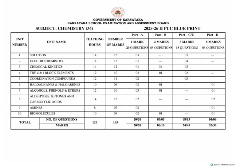 34 Chemistry BP 21.10.2025 | PDF